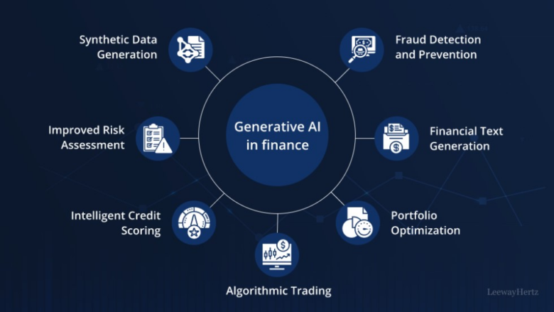 Generative AI in Financial Fraud Detection
