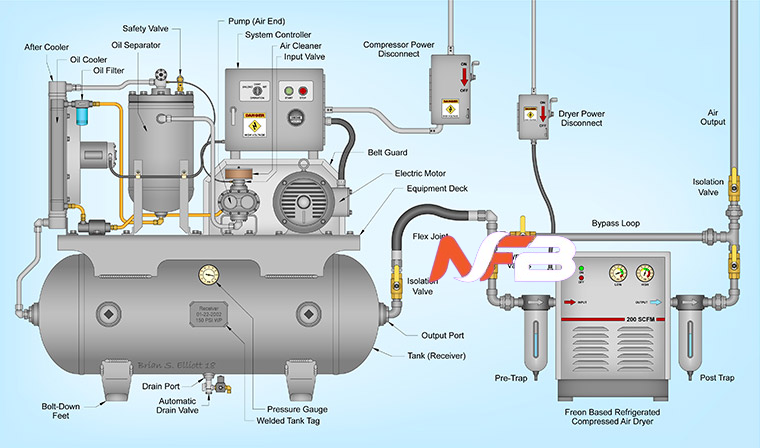 How Does an Air Compressor Work: Understanding the Compressor Working ...