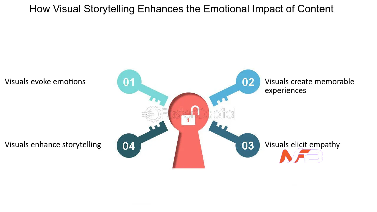 Mastering Visual Narrative: Transforming Business Presentations with ...