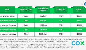 Cox Internet Plans: A Roadmap to Seamless Online Connectivity