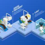 dentalcad iso