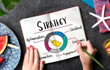 A Guide on Web Design & Digital Marketing Efforts Working in Harmony