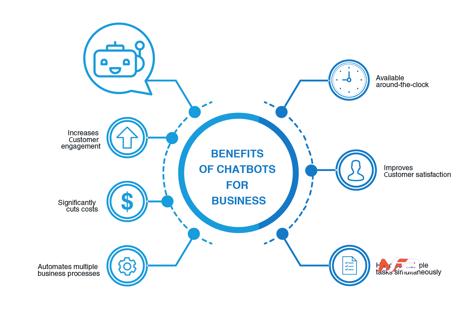 Why a Custom Chatbot Solution is Essential for Your Business - Myflexbot