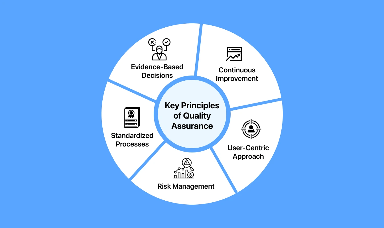 Implementing Quality Assurance in Agile Development Using Test Automation
