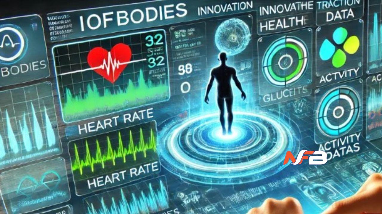 Iofbodies.com applications